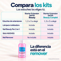 Starter Extension Gel Kit Beauty Complet: comparativa entre los kits.